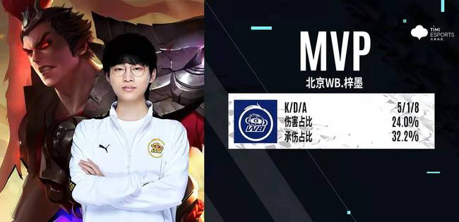 中国球员能 中国球员能